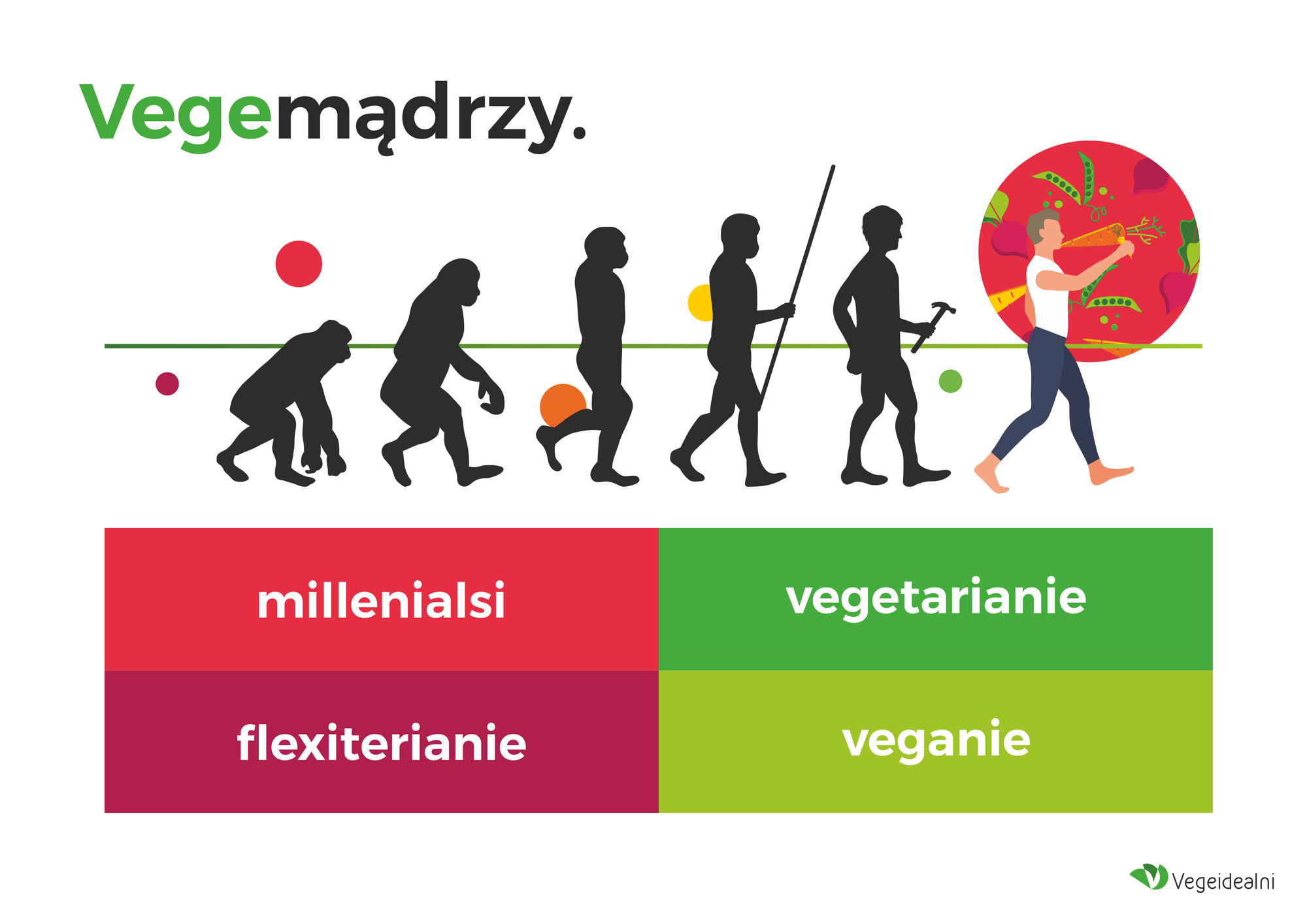 Vegeidealni - prezentacja 3